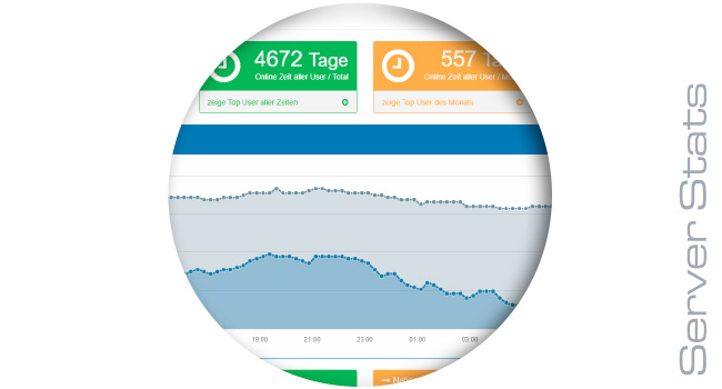Deutscher Teamspeak Server Statistiken