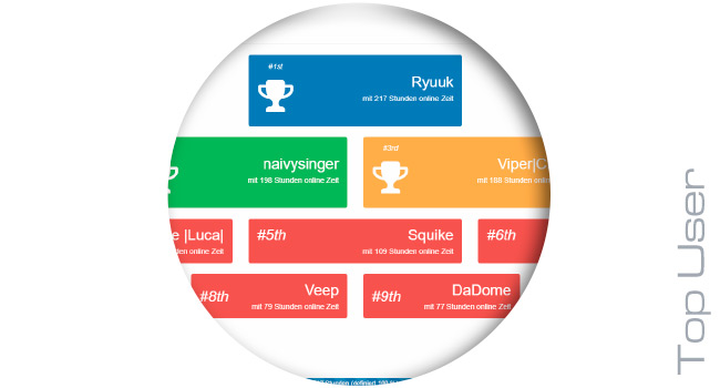 Deutscher Teamspeak Ranksystem