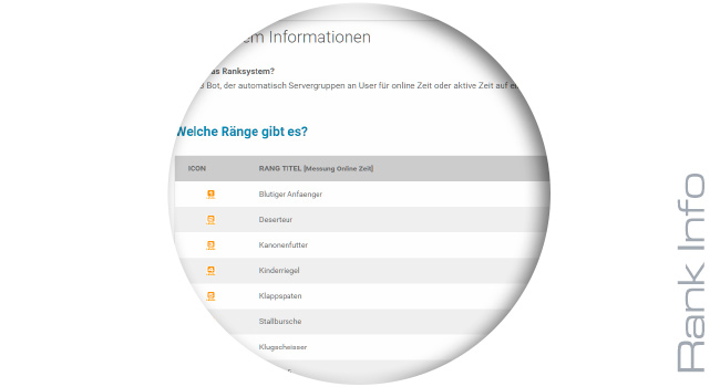 Deutscher Teamspeak Ranksystem Informationen